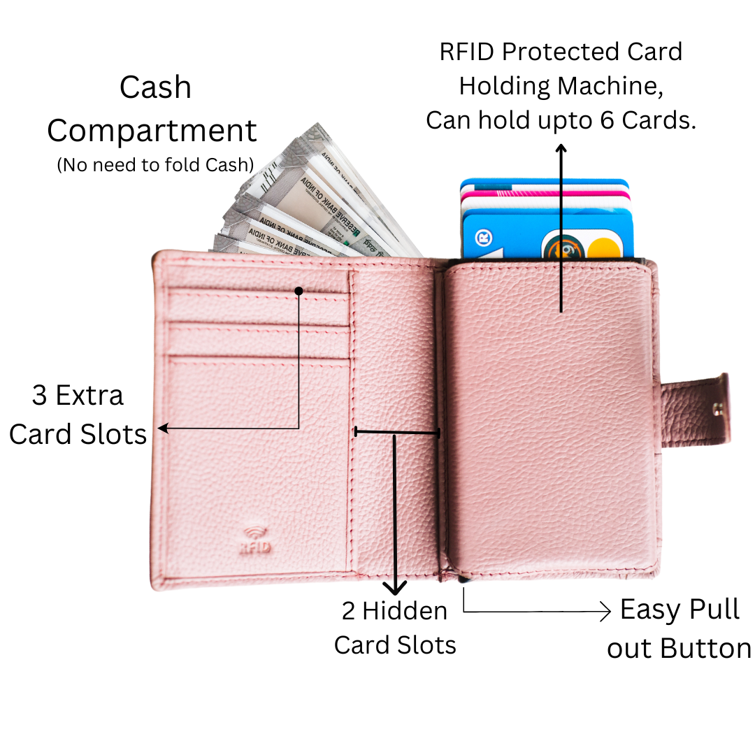 Elise RFID Protected Wallet Cardholder with Coin Pocket